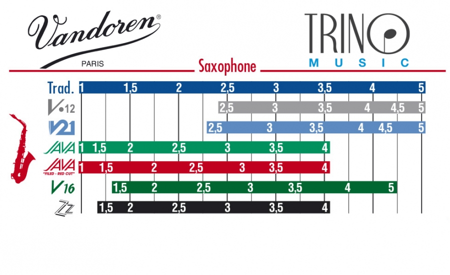 Cañas para saxofón tenor Nivel profesional fortalezas 1.5 3 y 3.5 sólo €14,50 por 10 cañas paquete de 10 unidades Calidad premium 2 2.5 