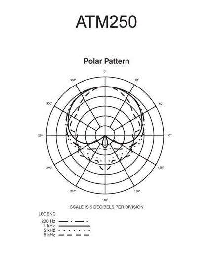 patron polar Microfono Audio-Technica ATM250