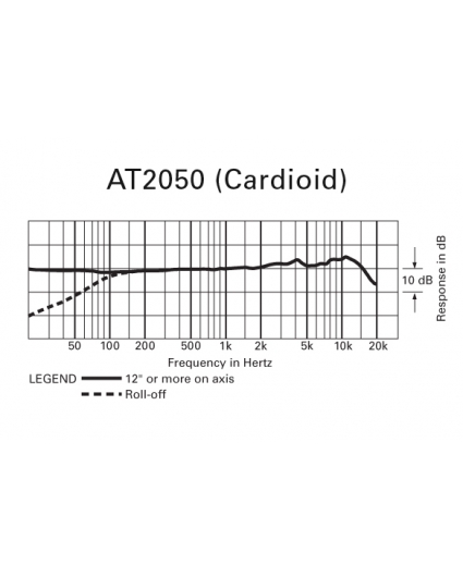 patron polar Microfono Audio-Technica AT2050