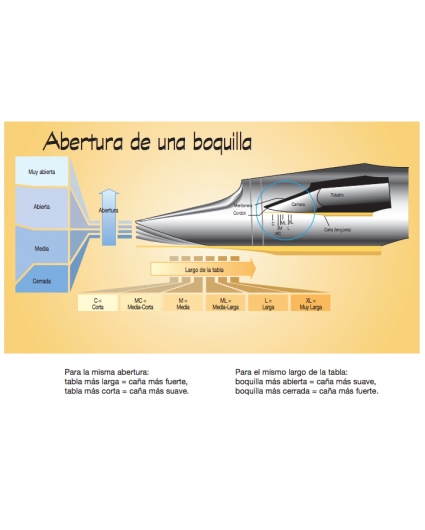 tabla comparativa boquillas vandoren optimum