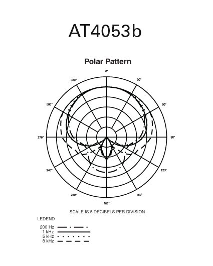 patron polar Audio-Technica AT4053b