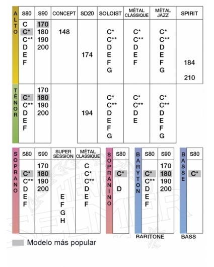 tabla boquillas selmer