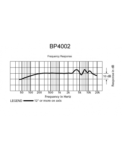 Audio-Technica BP4002