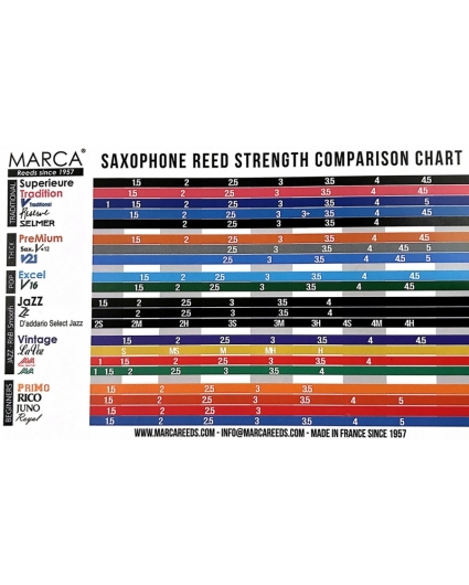 comparativa cañas marca saxofon