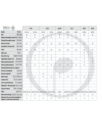 tabla comparativa buffet crampon