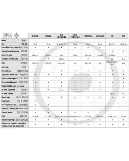 tabla comparativa buffet