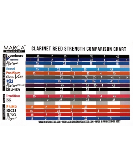 Cañas Marca Primo Clarinete comparativa