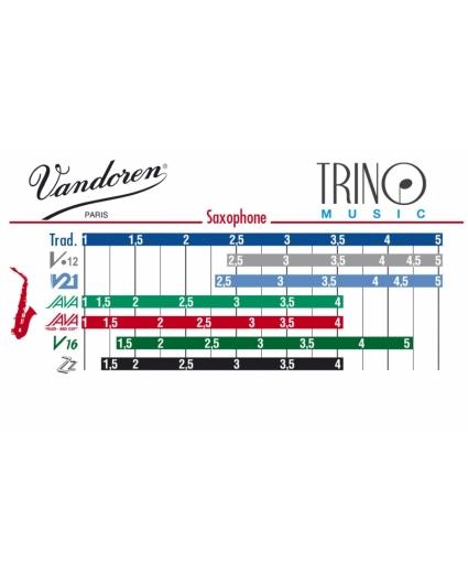 comparativa Cañas Saxo Baritono Vandoren