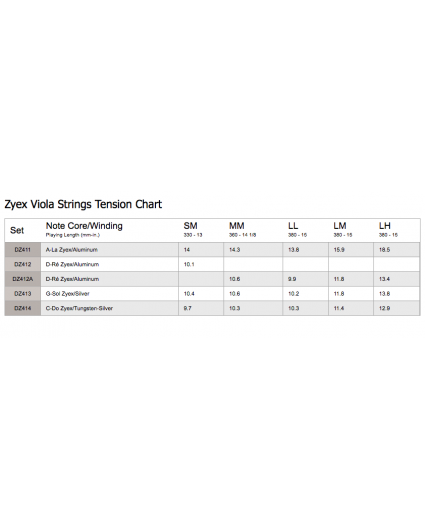 Cuerda Viola D'addario Zyex DZ411