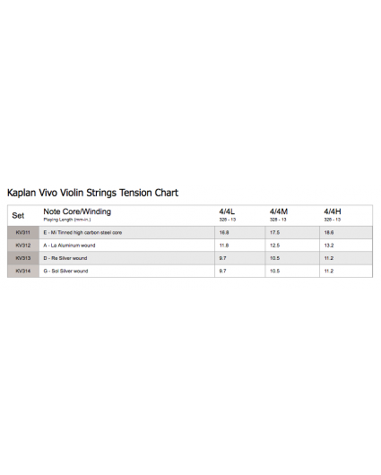 Cuerda Violin D'addario Kaplan Vivo KV313