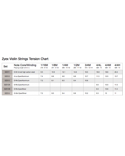 Juego Cuerdas Violin D'addario Zyex DZ310A