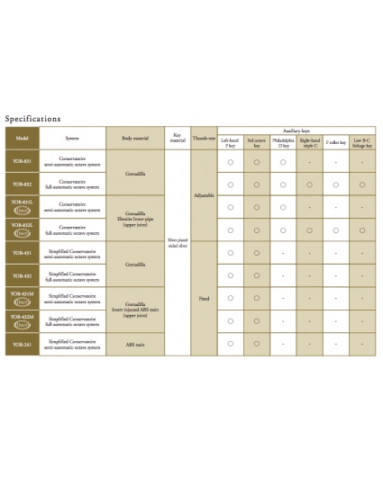 tabla comparativa oboes yamaha