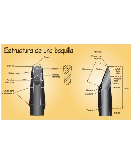 estructura boquilla