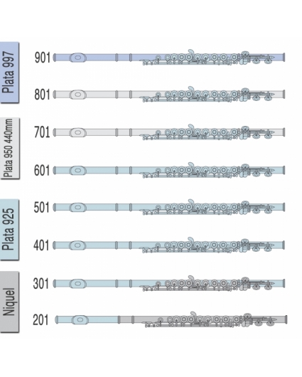 Flauta Sankyo Cf-701-Be