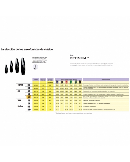 tabla comparativa boquillas vandoren optimum