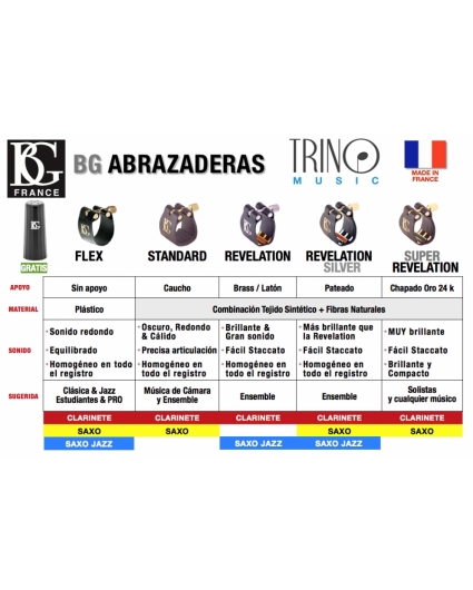 comparativa abrazaderas bg