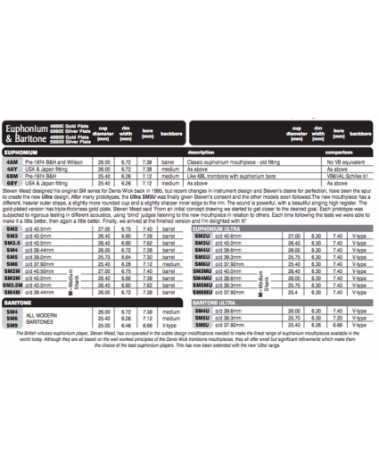 tabla comparativa boquillas denis wick bombardino