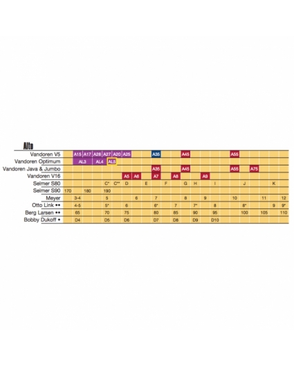 tabla comparativa boquillas saxofon alto