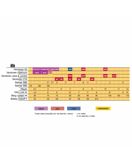 tabla comparativa boquillas saxofon alto