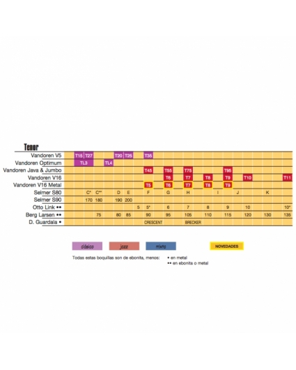 tabla comparativa boquillas saxofon tenor