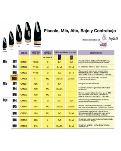 tabla comparativa boquillas clarinete bajo requinto vandoren