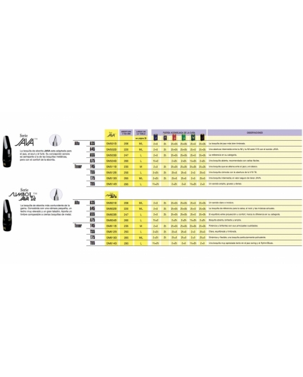 tabla comparativa boquillas saxofon v16