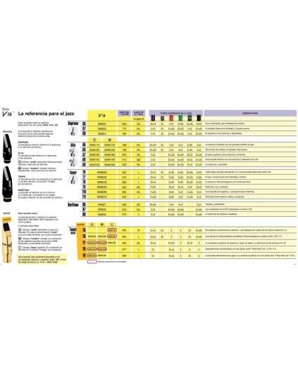 tabla comparativa boquillas saxofon v16