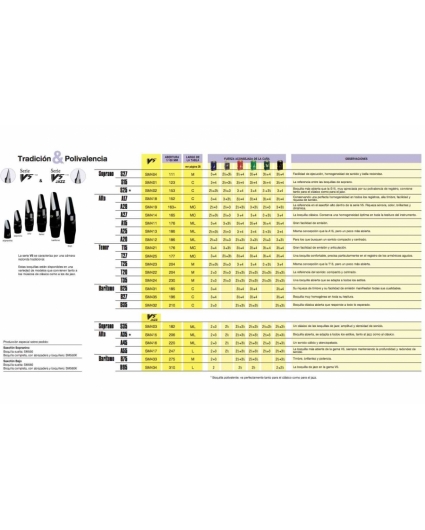 tabla comparativa boquillas saxofon vandoren V5