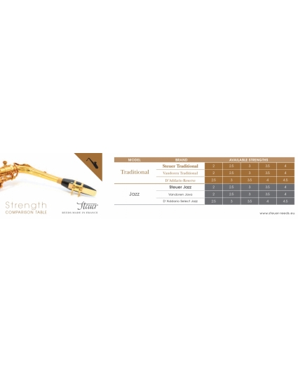 tabla comparativa Cañas Steuer Classic saxofon