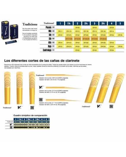 tabla comparativa Cañas Clarinete Sib Vandoren Tradicionales