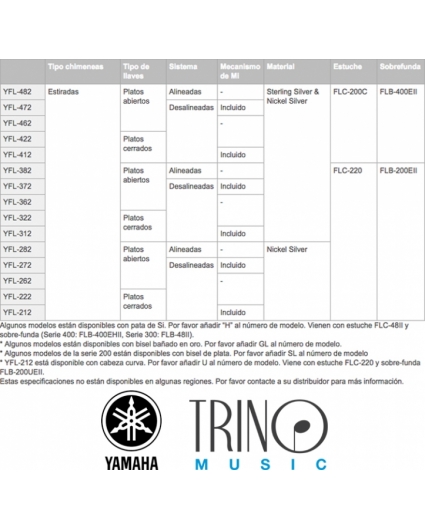 tabla comparativa flauta yamaha