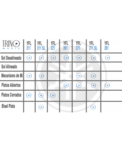 comparativa flautas yamaha serie 200