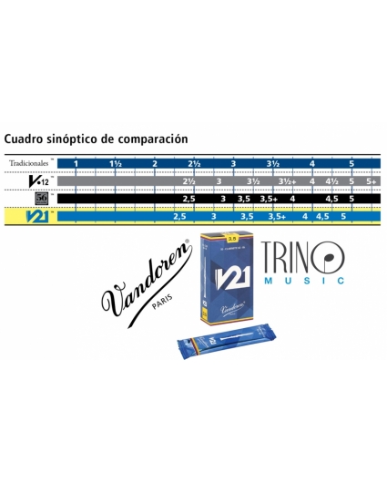 Comparativa Vandoren V21 calrinete