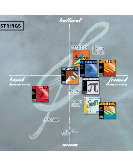 Cuerda Violin Thomastik Spirit! SP03