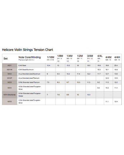 Cuerda Violin D'addario Helicore H311