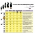 tabla comparativa boquillas clarinete bajo requinto vandoren